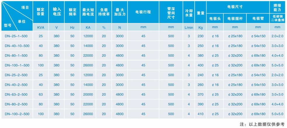 气动交流点焊机-2_03 - 副本.jpg