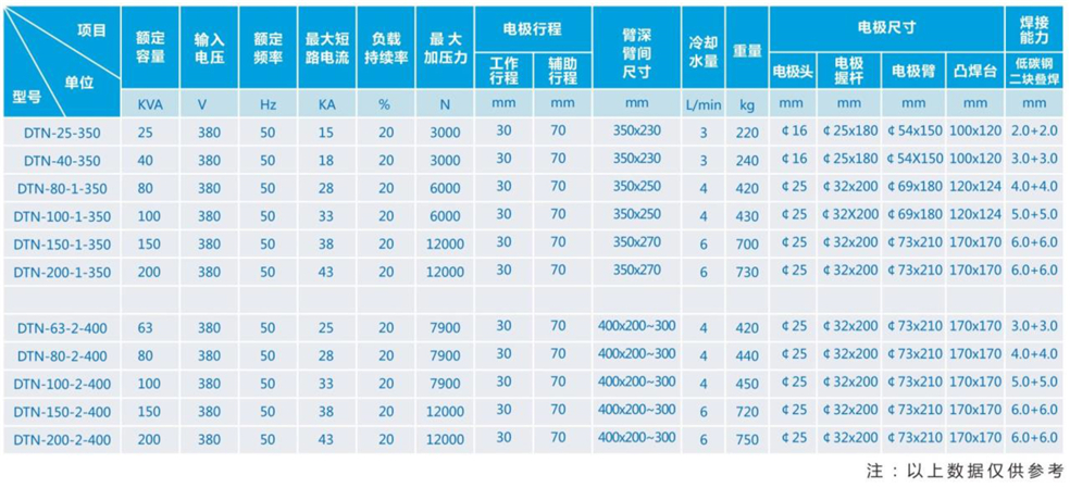 气动交流点凸焊机-2_03 - 副本.jpg