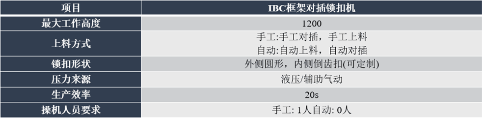 IBC框架锁扣机.png